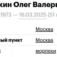 Kopeykin Oleg Valerevich