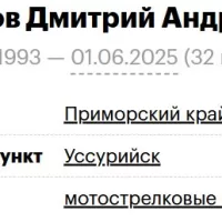 Vertikov Dmitriy Andreevich