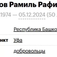 Fazylov Ramil Rafikovich