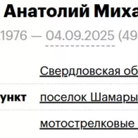 Tsepilov Anatoliy Mikhaylovich