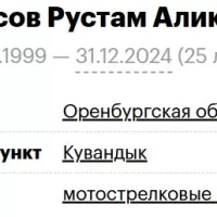 Gabbasov Rustam Alikovich