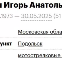 Rybin Igor Anatolevich