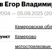 Zhelnov Egor Vladimirovich