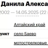 Stepanov Danila Aleksandrovich
