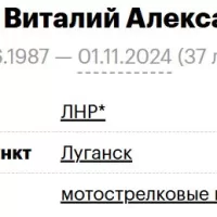 Fedorchuk Vitaliy Aleksandrovich