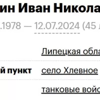 Rodyakin Ivan Nikolaevich