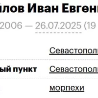 Shumaylov Ivan Evgenevich