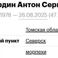 Shkabardin Anton Sergeevich