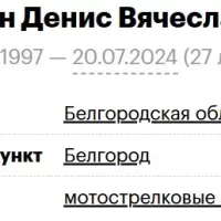 Nezhurin Denis Vyacheslavovich