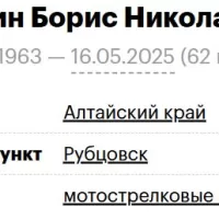 Mashkin Boris Nikolaevich