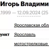 Shigin Igor Vladimirovich