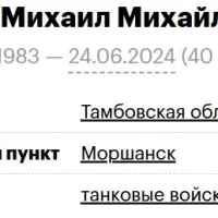 Chichev Mikhail Mikhaylovich