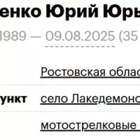 Lazurenko Yuriy Yurevich
