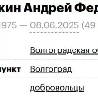 Khorokhorkin Andrey Fedorovich