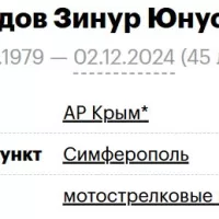 Максудов Зинур Юнусович