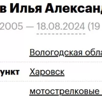 Shorokhov Ilya Aleksandrovich