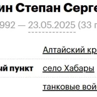 Zabelin Stepan Sergeevich