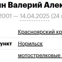 Malanin Valeriy Alekseevich