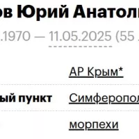 Zabusov Yuriy Anatolevich