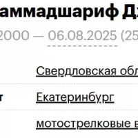 Musoev Mukhammadsharif Dzhumaevich