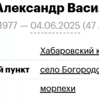 Pishchuk Aleksandr Vasilevich