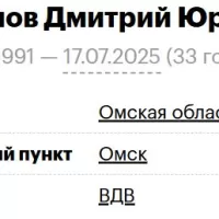Shvachunov Dmitriy Yurevich