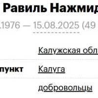 Dzhuraev Ravil Nazhmidinovich