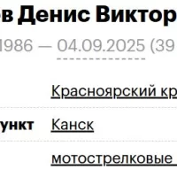 Britov Denis Viktorovich