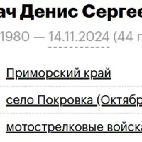 Dergach Denis Sergeevich