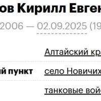 Chernikov Kirill Evgenevich