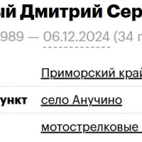 Kartavyy Dmitriy Sergeevich