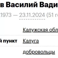 Anchukov Vasiliy Vadimovich