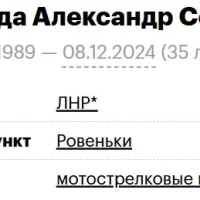 Prodayvoda Aleksandr Sergeevich