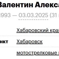 Zagoskin Valentin Aleksandrovich