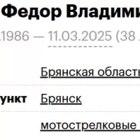 Silkin Fedor Vladimirovich