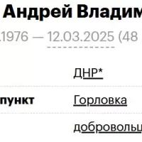 Осичкин Андрей Владимирович