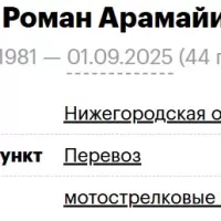 Paytyan Roman Aramayisovich