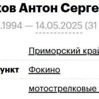 Konokhov Anton Sergeevich
