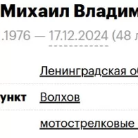 Chubukov Mikhail Vladimirovich