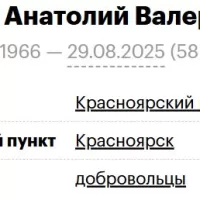Byvshikh Anatoliy Valerevich