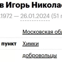 Dyukov Igor Nikolaevich
