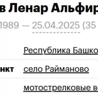 Nizaev Lenar Alfirovich