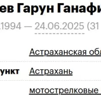 Rashkuev Garun Ganafievich