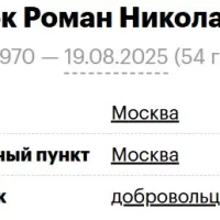 Rikhtyuk Roman Nikolaevich