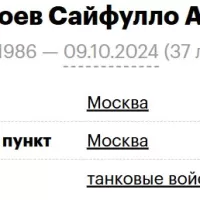 Khaybulloev Sayfullo Alievich