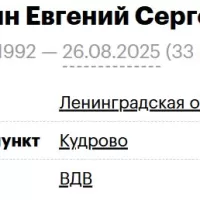 Shcherbin Evgeniy Sergeevich