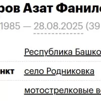 Хабиров Азат Фанилевич