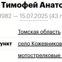 Khorkov Timofey Anatolevich