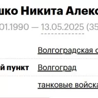 Golushko Nikita Alekseevich