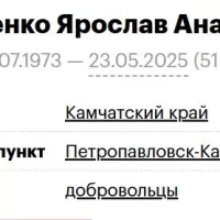 Moskalenko Yaroslav Anatolevich
